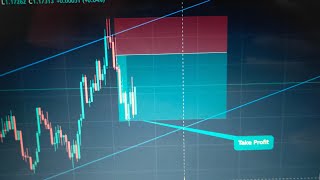 Forex trading | EURUSD | Day - 2 trail