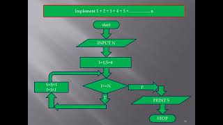 loop in C language