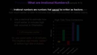 Fractions and Decimals - Konst Math