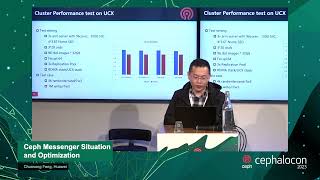 Ceph Messenger Situation and Optimization - Chunsong Feng, Huawei