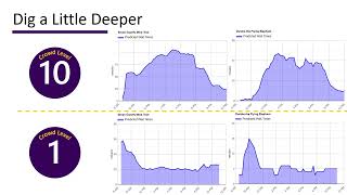 Hacking Your Vacation: Using Data For Fun - Becky Gandillon