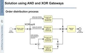 FBPM-3.2.: Fundamentals of Business Process Management (BPM) - Branching and Merging