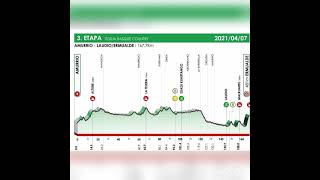 RESUMEN DE LA ETAPA-3 DE LA ITZULIA 2021 🇪🇸🇸🇮🇪🇸🇸🇮