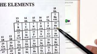 Chapter 3 - Molecules, Compounds, Chemical Equations