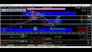 Another hot off the press trading innovation using 3cr reversals and MN and Weekly sup dem levels