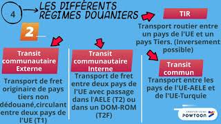 Les différents régimes douaniers