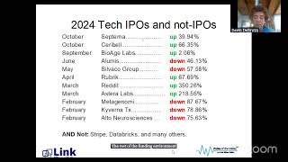 WITI and LinkSV's Monthly Technology, Talent and Investment Trends