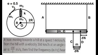 GOOD QUESTION OF DOPPLER EFFECT + ROTATION + CIRCULAR MOTION BY RKH SIR