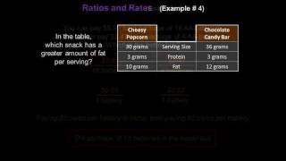 Ratios and Rates - Konst Math