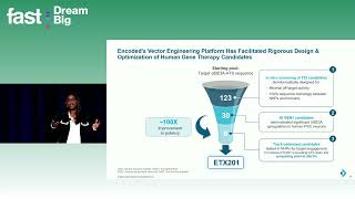 Sirika Pillay (Encoded Therapeutics) | 2024 FAST Global Summit on Angelman Syndrome