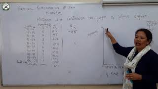 Education (12 Arts) "Graphical Representation of Data (Histogram)" by Namita Mukhia