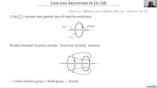 Clement Delcamp - Closing String-Like Excitations in (3+1)D Topological Phases