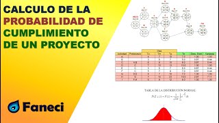 PROBABILIDAD DE CONCLUIR UN PROYECTO - METODOLOGIA PERT✅