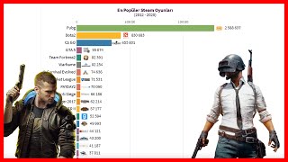 En Popüler Steam Oyunları (Eylül 2012 - Aralık 2020)