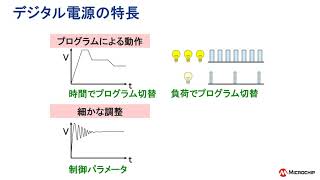 デジタル電源セミナー2021年版 1/4