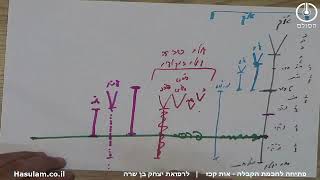 פתיחה לחכמת הקבלה - שיעור 89