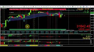 Another really really interesting observation about candle closes and wick reversals