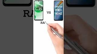 realme c35 vs oppo K10