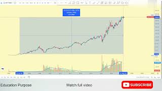 How to invest in nifty50_ etfs