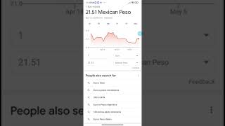 Valor del Euro en Mexico - A cómo está el Euro hoy ? Euro en Pesos Mexicanos #shorts #euro