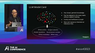 From LLMs to DSLMs: Practical Solution for Faster, More Resource-Efficient AI, Anoop Duwar, Deepgram