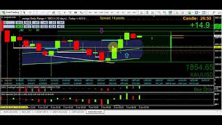 Finding trades by thinking outside the box but trading with absolute precise disciplined rules pt2