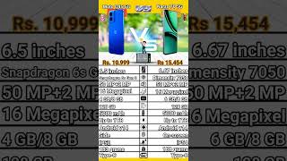 Moto G45 5G VS Realme Narzo 70 5G comparison. Realme Narzo 70 5G VS Moto G45 5G specification.#moto