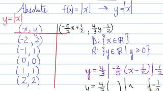 MCR3U -- 2.3 Parent Functions