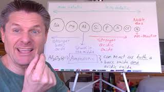 Video 8  Acidic and Basic Oxides