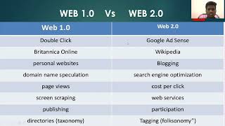 WAD TECH TALK/UNDERSTANDING WEB 2.0