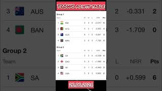 T20 World Cup Points Table | Semifinal | Ind vs Eng | Afg vs RSA #semifinal #cricket #fire