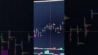 Nasdaq futures scalp - daytraiding s order flow