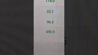 510 pips in closed profits and 460 in running trades now with Friday Pro! 🤩🤩 #forex #expertadvisor