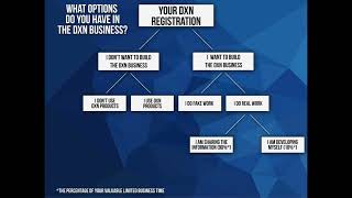 Maximizing your business potential. (English - Arabic)