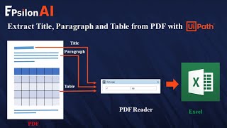 UiPath PDF reader activity [tutorial]