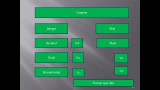 Fundamental in C Language