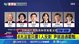 彈劾案遭駁回有前例! 盧武鉉曾復職總統  6大法官只要1人反對 尹就逃過罷黜│記者 柯雅涵│全球關鍵字20241215│三立iNEWS