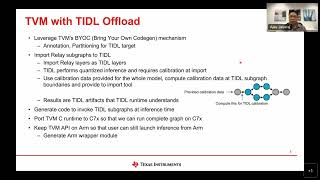 TVM at TI – Accelerating inference using the C7xMMA  TVMCon2023