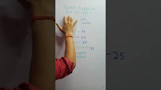 Paper pattern For 11 th CET All board