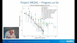 Deep learning for materials development and additive manufacturing - Webinar snippet