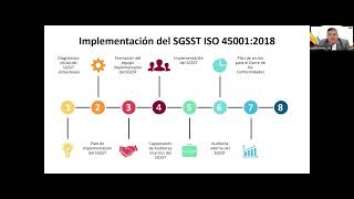 ¿Como Diseñar E Implementar Un Sistema De  Gestion De Seguridad  YSalud En El Trabajo?