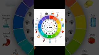 pH Scale & Decibel Scale #science #upsc #ssc #bpsc  #india #viral