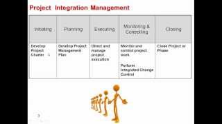 introduction to integration management in arabic HD