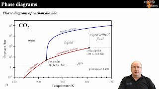 Intermolecular Interactions 03