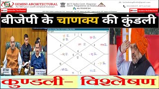 Amit shah Kundli in Hindi Analysis 2020 to 2021 (Gemini Architectural)