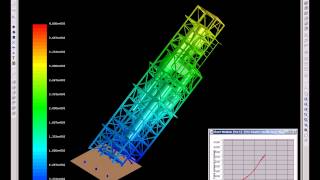 HIsmelt Velocity Contours 3D Perspective View