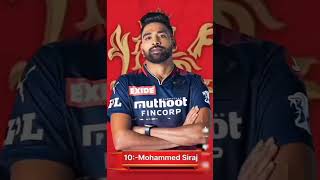 ipl 2023 Royal challengers Bangalore final squad|RCB players 2023|Team full squad |