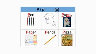 P/p, pp - [p] and the sounds or phonemes