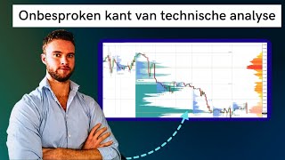 Technische Analyse: Dit Vertelt Niemand Je