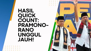 Pramono Anung & Rano Karno Unggul di Quick Count Pilkada DKI 2024! Apakah Jakarta 1 Putaran?